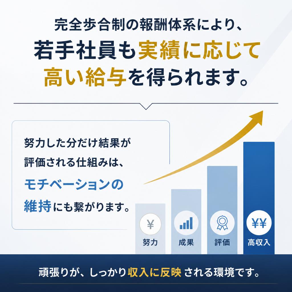 成果が報酬に直結する環境