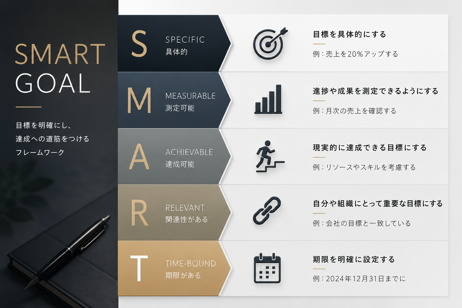 目標設定の重要性と具体的な方法