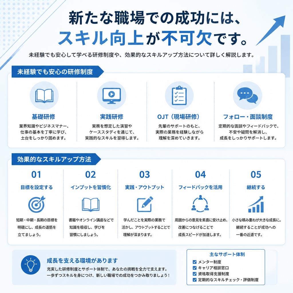 スキル向上が転職活動に与える影響