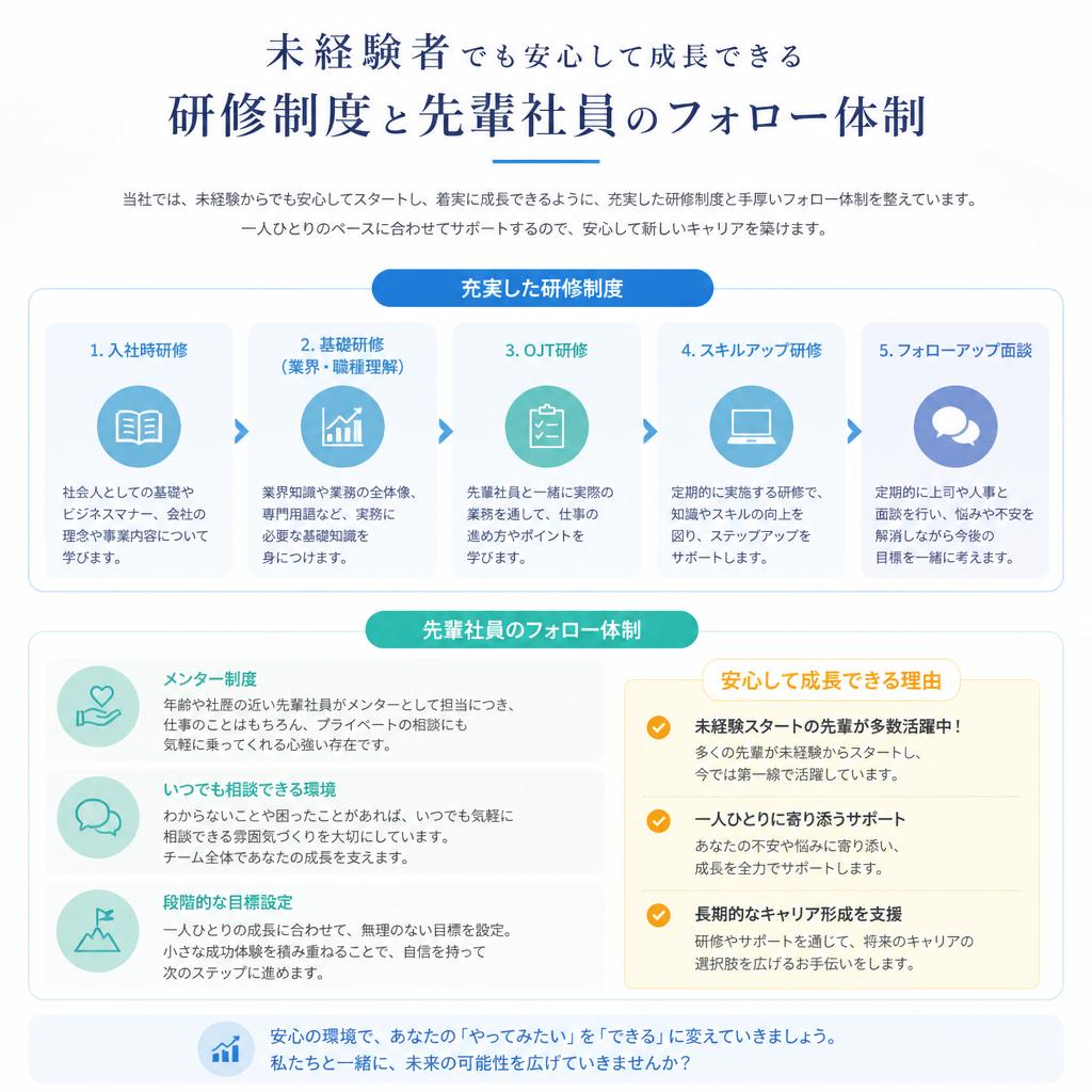 若手社員を支える人材育成プログラム